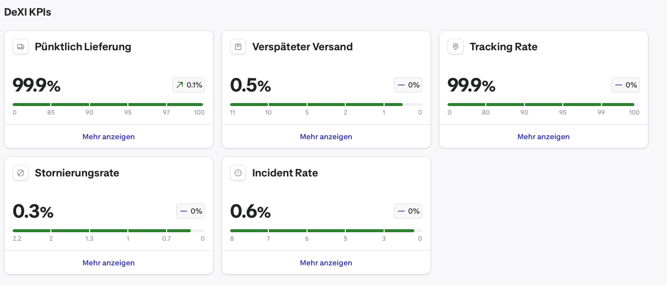 Decathlon DeXi · Live-KPIs